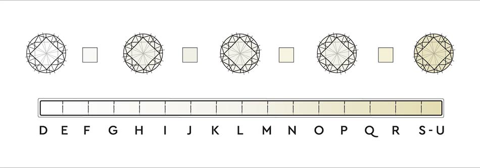 Clarity Grading diagram